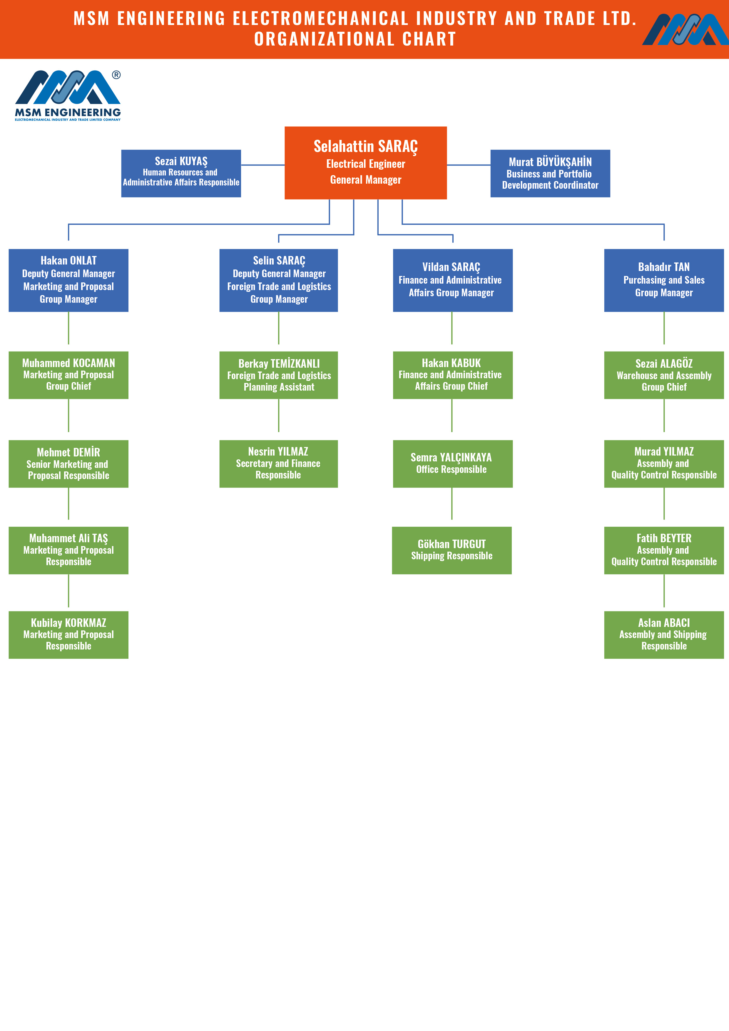 MSM-MÜHENDİSLİK-Organizational Chart