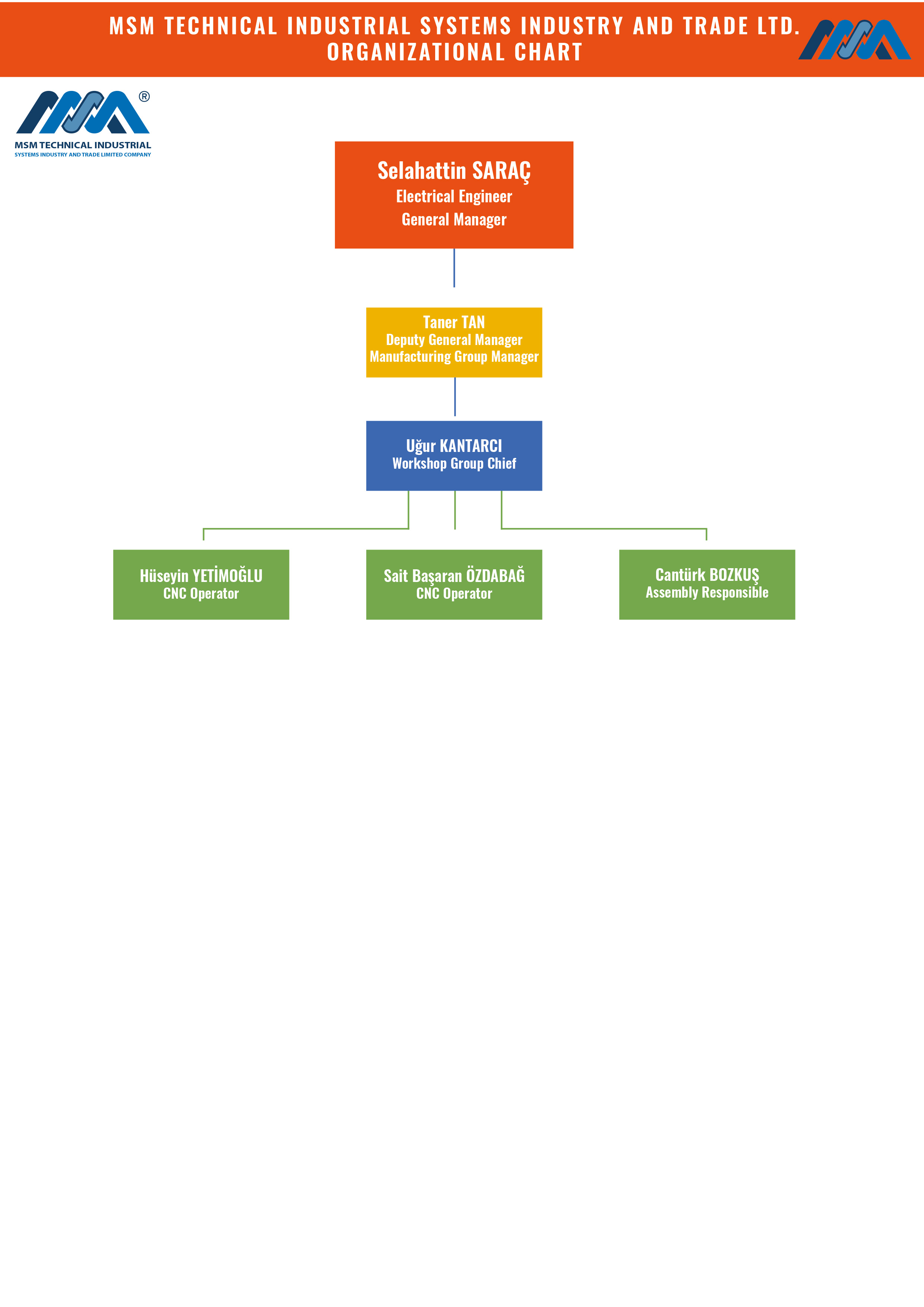 MSM-TEKNİK-Organizational Chart