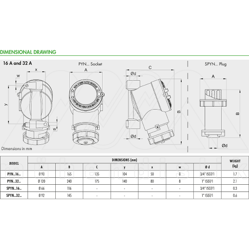 EX-PROOF PLUGS AND SOCKETS (CORTEM)