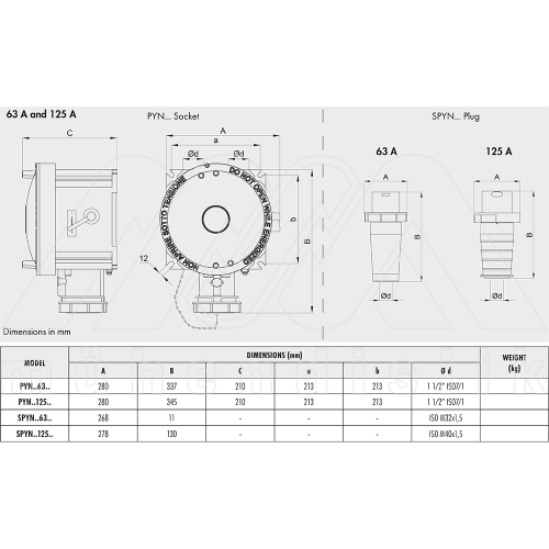 EX-PROOF PLUGS AND SOCKETS (CORTEM)